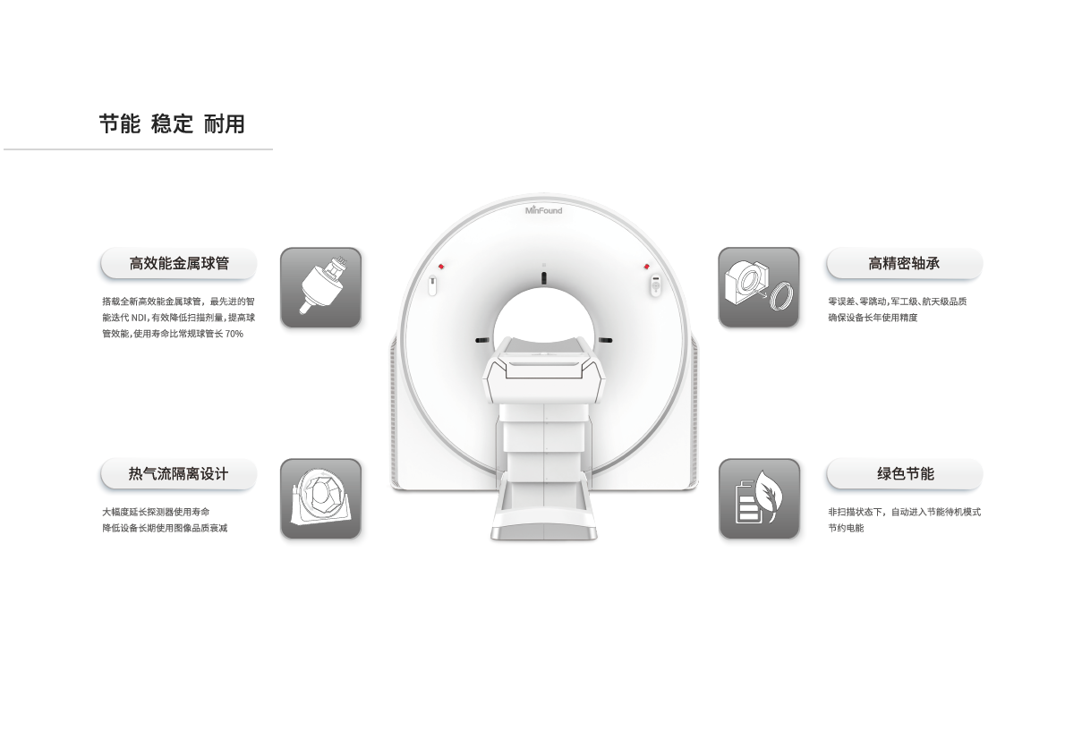 ScintCare e530/e531